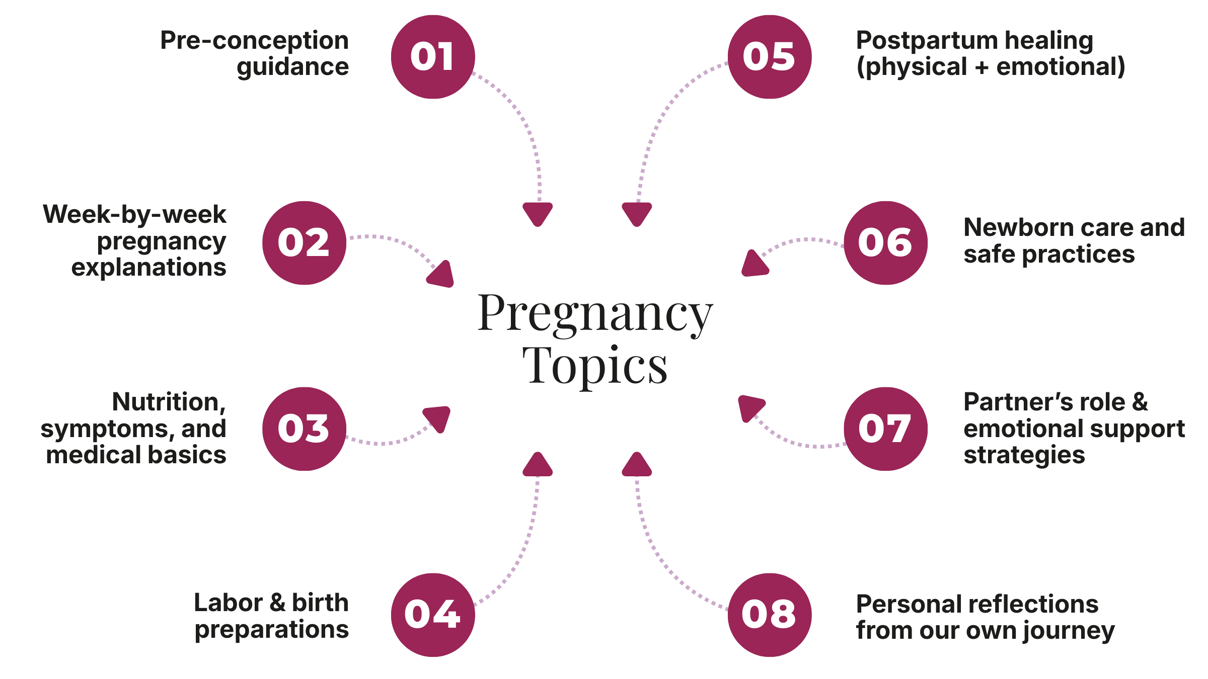 Colourful Modern Infographic Mind Map Presentation (2)